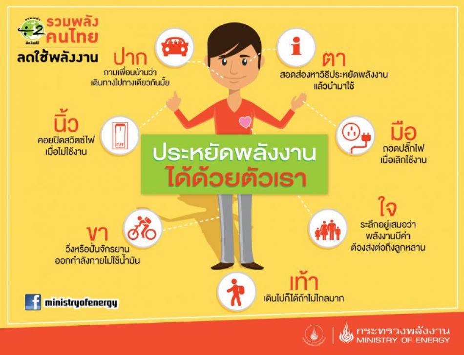 ประชาสัมพันธ์ การประหยัดพลังงานเพื่อเสริมสร้างการใช้พลังงานอย่างมีประสิทธิภาพ